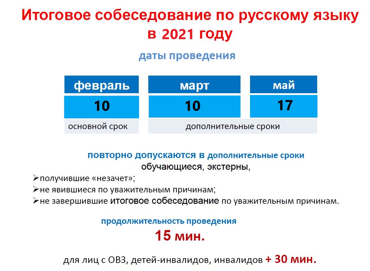 Итоговое собеседование
